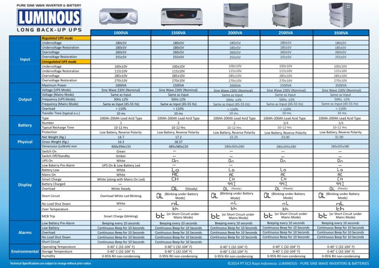 Luminous UPS Canggih Tahan Lama
