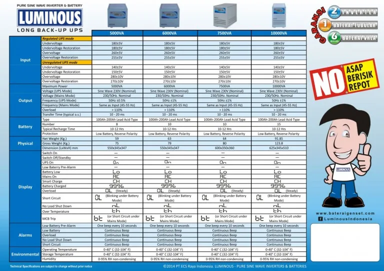 Luminous UPS Canggih Tahan Lama