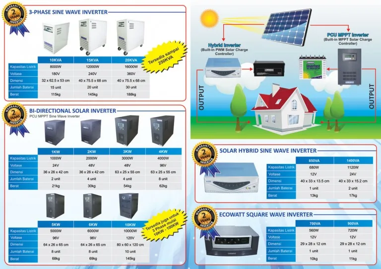 Luminous UPS Canggih Tahan Lama
