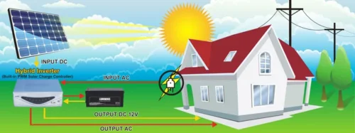 Solar Home System Hybrid Inverter