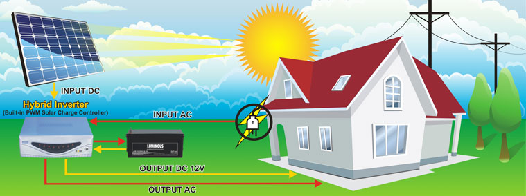 Solar Home System Hybrid Inverter