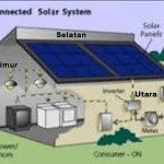 Cara Pemasangan Solar Cell Terbaik