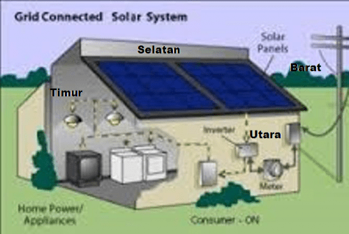 Cara Pemasangan Solar Cell Terbaik