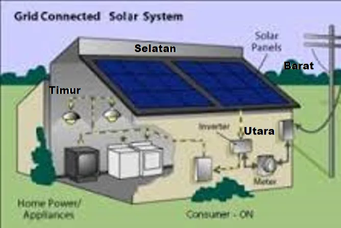 Cara Pemasangan Solar Cell Terbaik