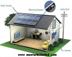 Kelebihan Kekurangan PLTS OnGrid Sistem