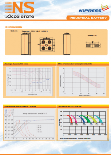 NS Accelerate Seri OPzV 2 1000 Tubular Battery