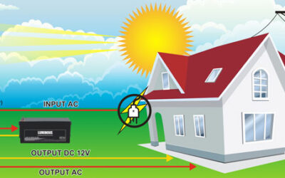 Cara Jitu Memilih PLTS Terbaik Memuaskan
